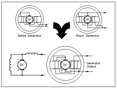 472_Compound Generators.jpg